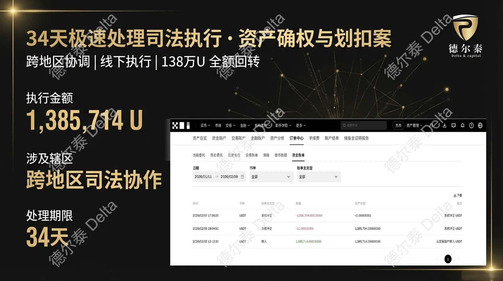 打破跨辖区执行壁垒：34天全额回转138万数字资产
